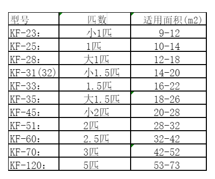 和政空调维修